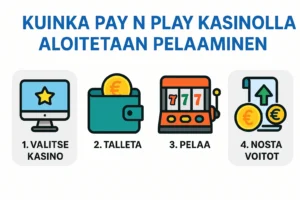 Näin aloitat pelaamisen pay n play kasinolla